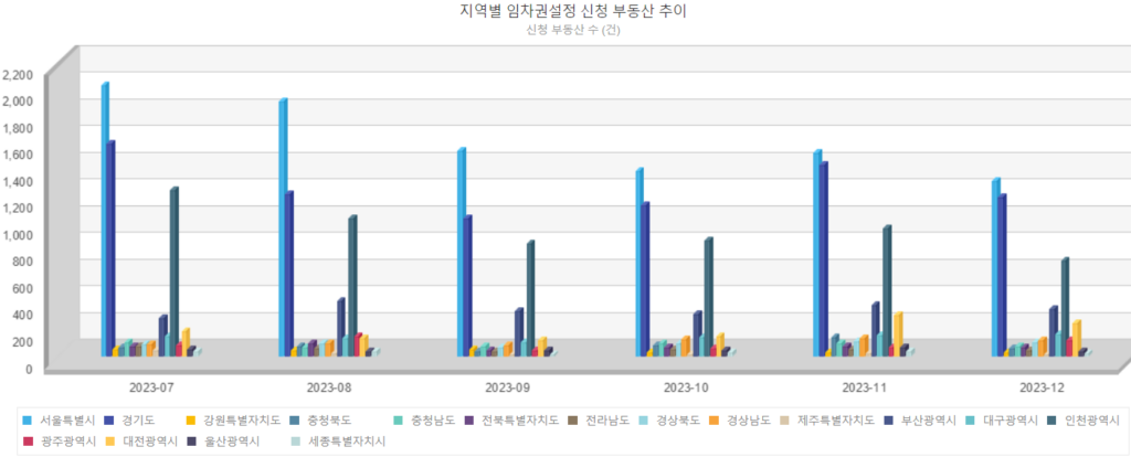 전세사기 예방, 부동산 사기, 전세사기 예방, 부동산 사기, 전입신고 확정일자, 깡통전세