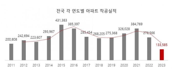 신혼부부 전세대출, 신혼집 구하기, 신혼부부 혜택, 전세대출 상환