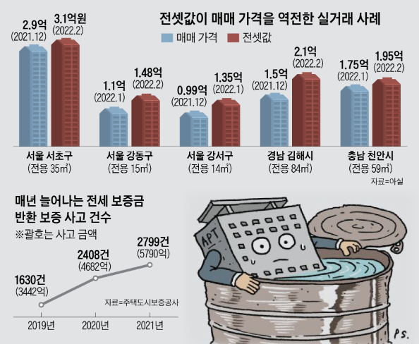 전세보증금, 전세 보증금 못받을때, 전세 보증금 반환 소송, 집주인 연락두절, 전세금 반환 지연