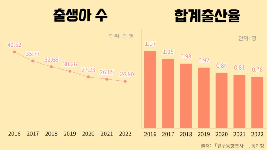 부동산 이슈, 내 집 마련, 부동산 정책 정리, 저출산 정책