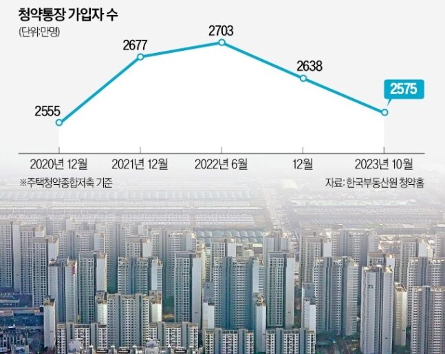 부동산 이슈, 내 집 마련, 부동산 정책 정리, 저출산 정책