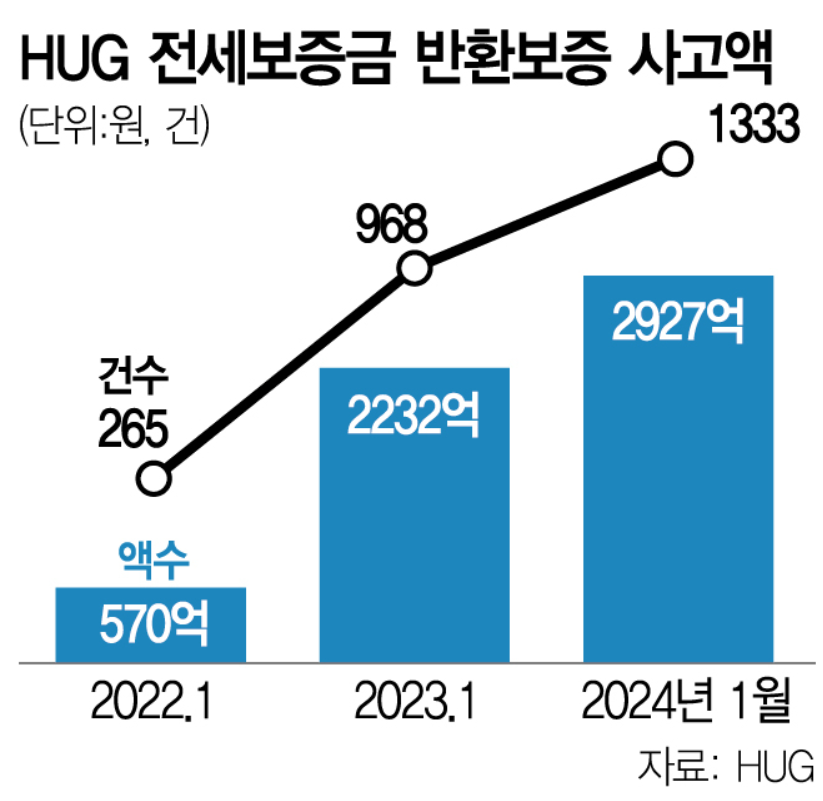 전세계약 주의사항, 전세사기 예방, 전세계약서 특약, 전세 계약서 작성 시 주의사항