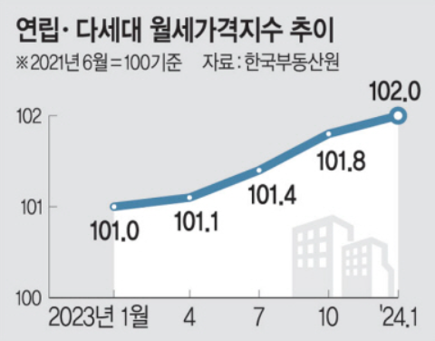 월세 세액공제, 월세 소득공제, 월세 환급, 세액공제 뜻