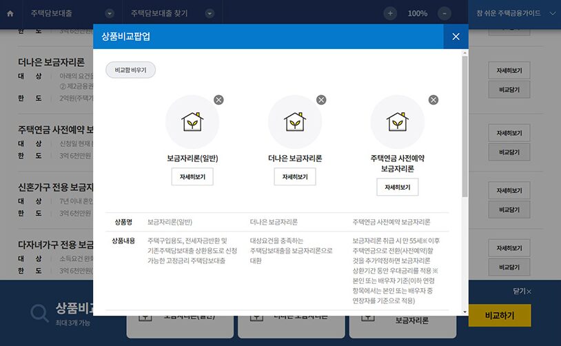 DSR DTI 차이, LTV DSR, DSR 계산, DTI 계산, 부동산 투자