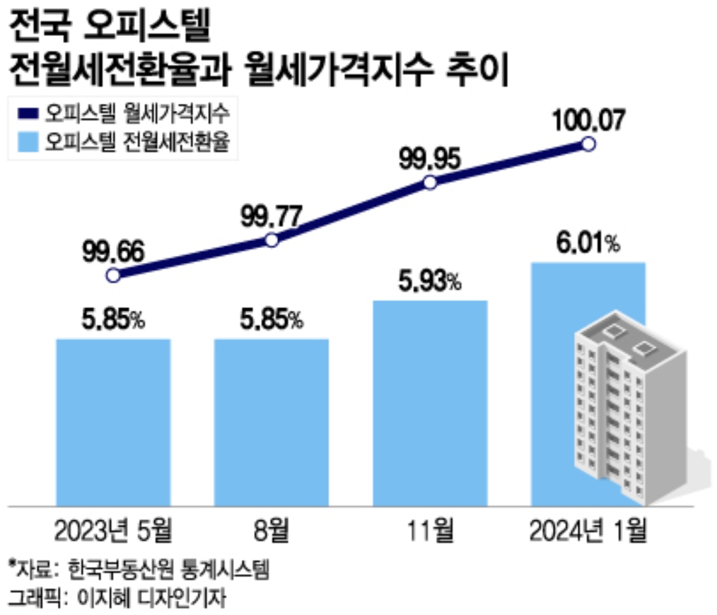 집 계약, 전세 월세 차이, 전세 월세 전환, 전세 월세 장단점