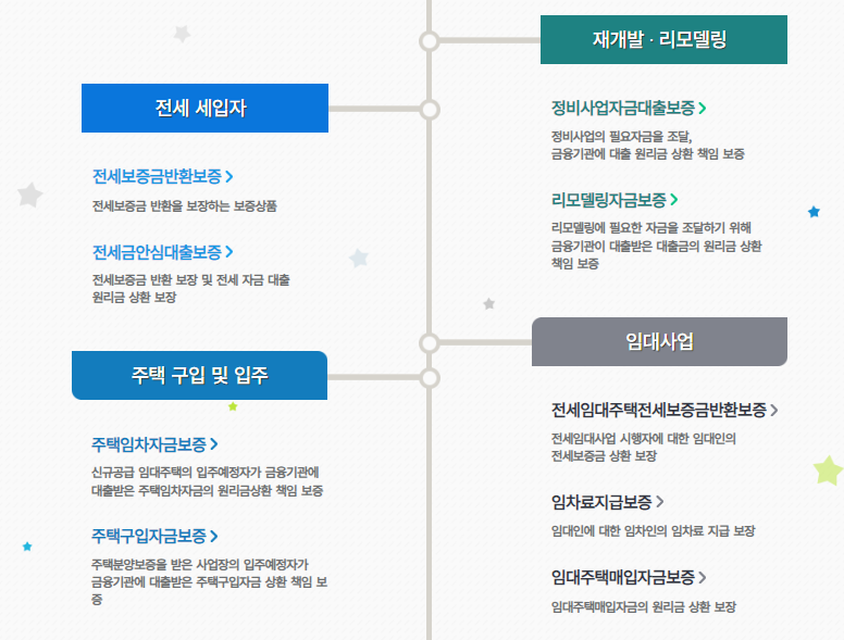 전세사기 안당하는 법, 동탄 전세사기, 오피스텔 전세, 오피스텔 전세사기