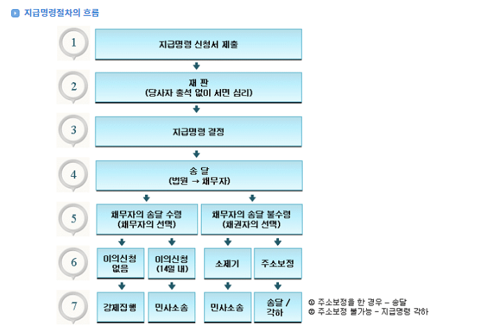 임차권 등기 명령, 전세보증보험 가입 방법, 전세보증보험 가입, 역전세 대출, 전세사기 빌라왕