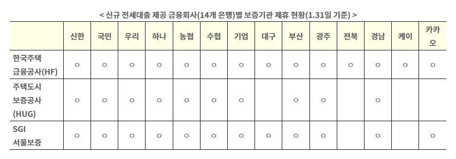 전세대출갈아타기, 전세자금대출 가능 여부, 대출 갈아타기 단점, 전세자금대출 자격, 금리 인하