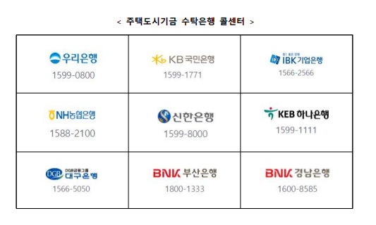 주택청약통장 만들기, 청년주택청약 조건, 주택청약 의미 있냐, 주택청약 뜻, 주택청약 납입인정 횟수