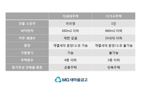 다세대 주택 다가구 주택, 전세 보증, 부동산 전세, 전세 계약, 확정 일자 전입 신고