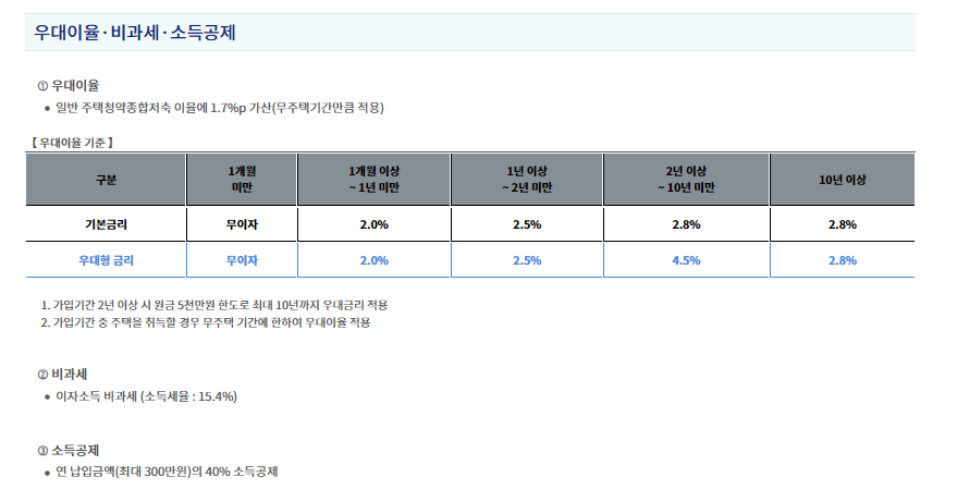 주택청약통장 만들기, 청년주택청약 조건, 주택청약 의미 있냐, 주택청약 뜻, 주택청약 납입인정 횟수