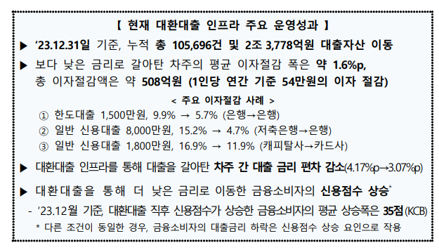 전세대출갈아타기, 전세자금대출 가능 여부, 대출 갈아타기 단점, 전세자금대출 자격, 금리 인하